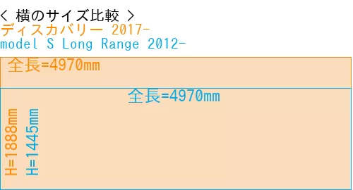 #ディスカバリー 2017- + model S Long Range 2012-